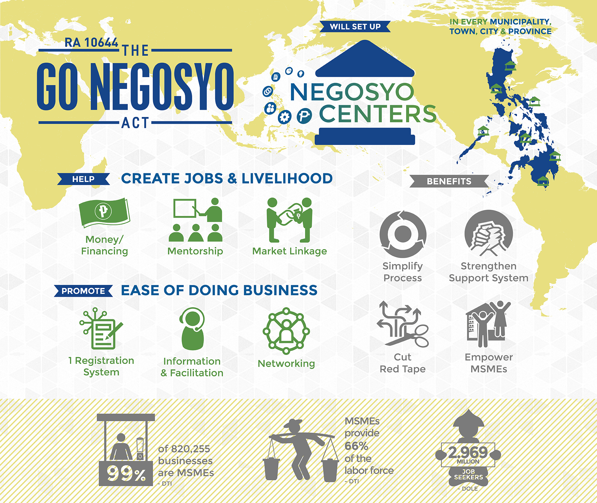 The Go Negosyo Act