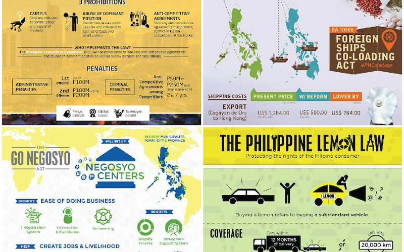 Laws passed by Bam Aquino Archives - The Official Website of Senator ...